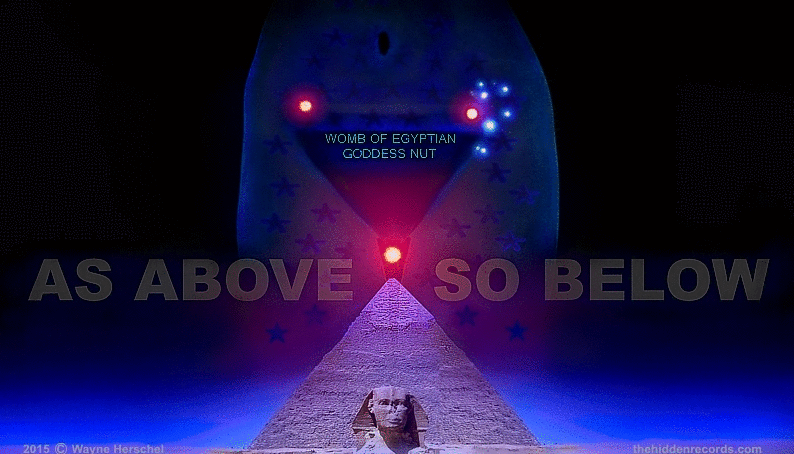 NEW DISCOVERY ANIMATION LIST OF THE ENTIRE ANCIENT TRADITION OF HUMANITY DECODED BY WAYNE HERSCHEL