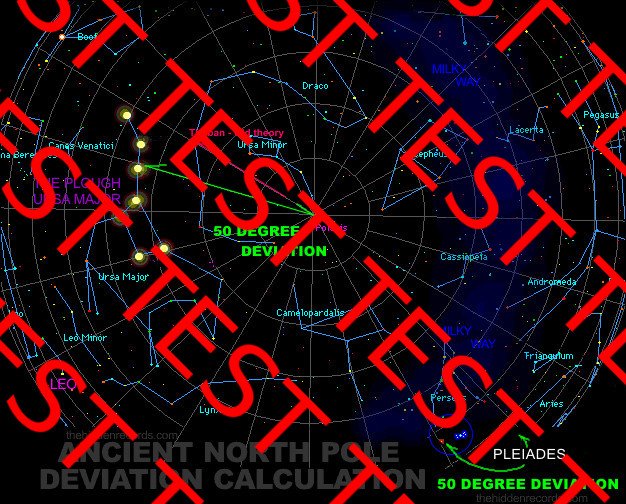 50 degrees deviation